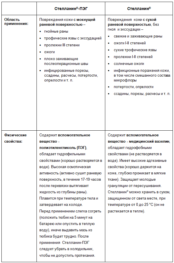 Мазь Стелланин Купить В Казани